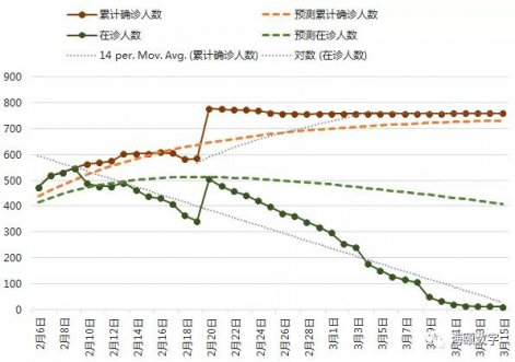 加拿大开奖官方开奖接口成功运用大数据仿真技术预测疫情走势